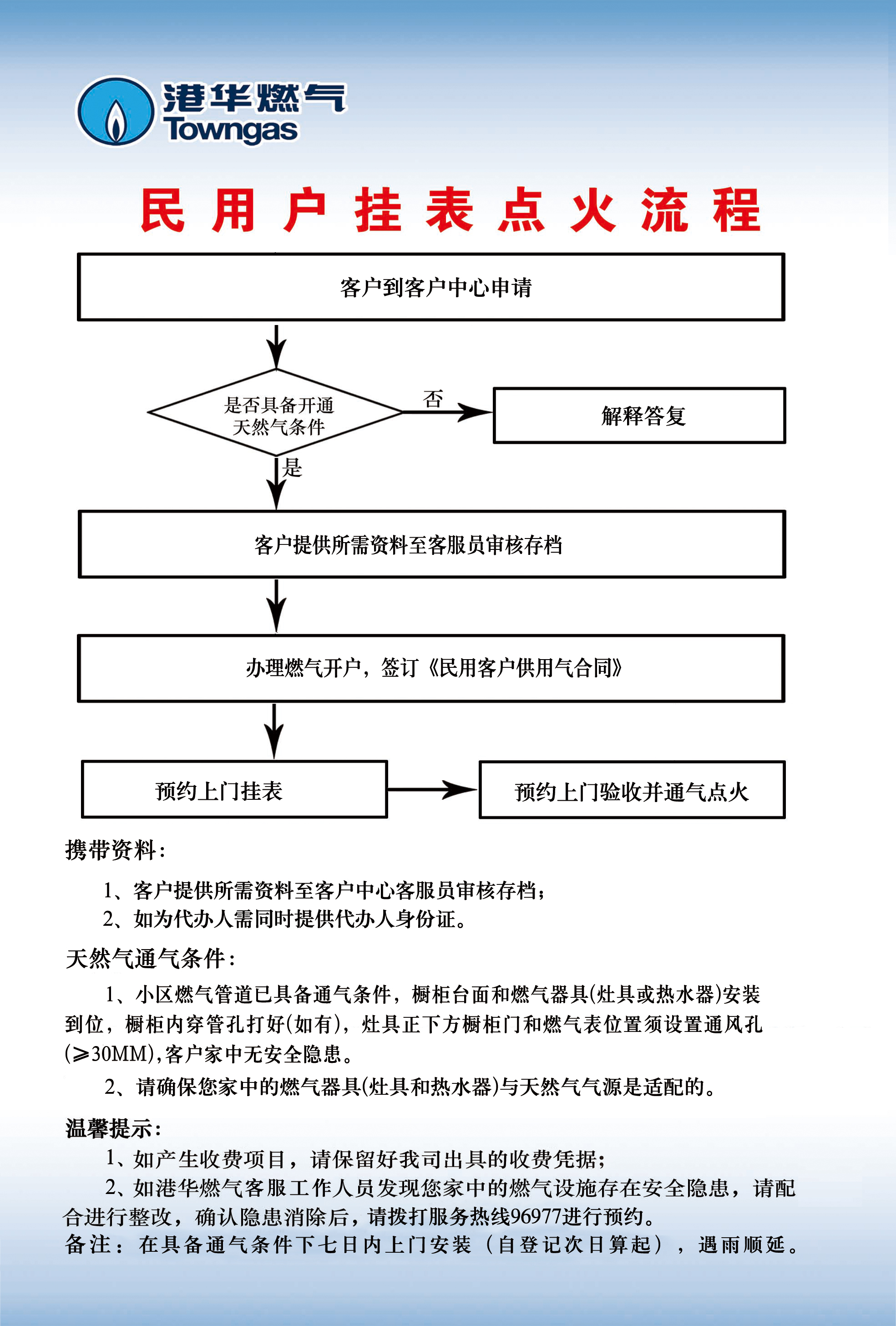 居民用戶掛表點(diǎn)火流程