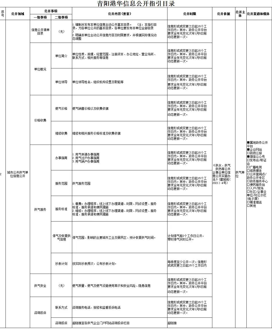 青陽(yáng)港華信息公開指引目錄